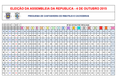 Eleies Legislativas 2015 - Resultados